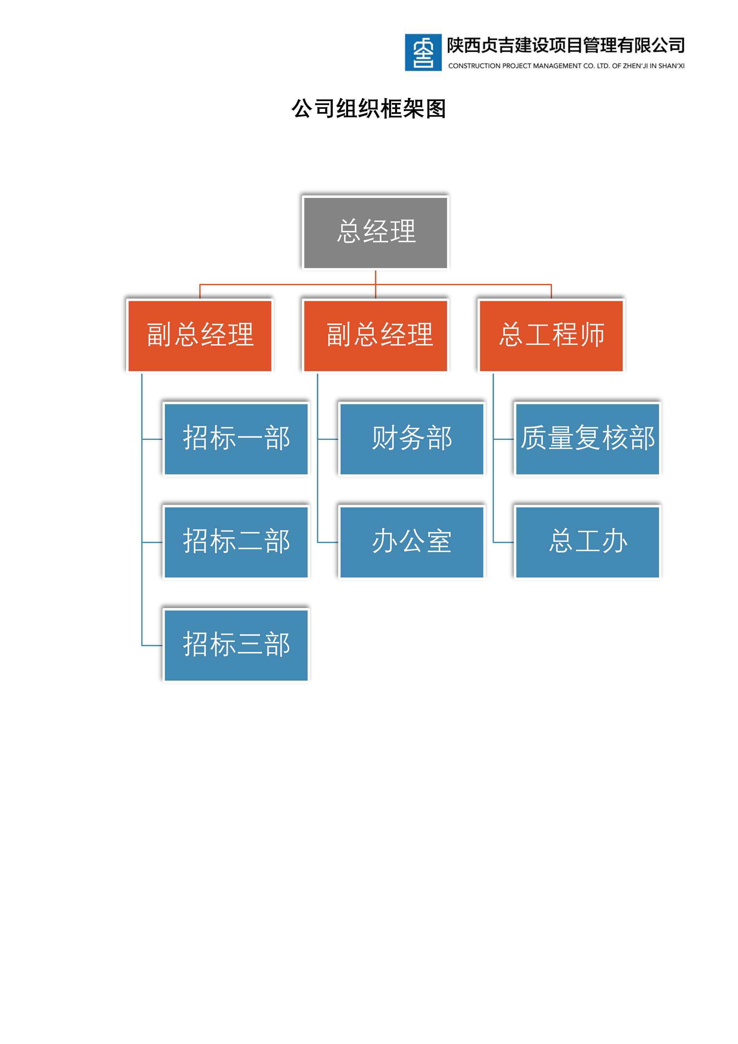 组织构架(图1)